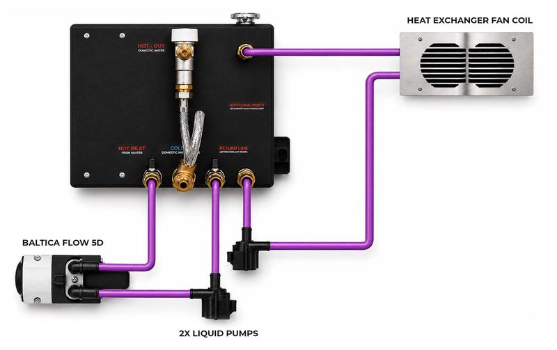 AUTOTERM Baltica komplett varmesystem 5 kW – 12 V / 230 V